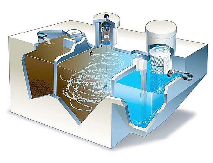 Thiết bị xử lý nước thải